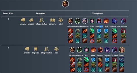 tft build de chaque perso.